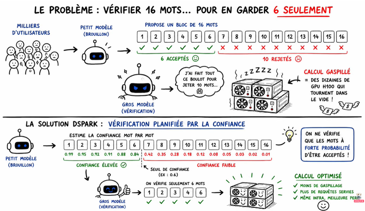 Le problème : vérifier 16 mots pour en garder 6