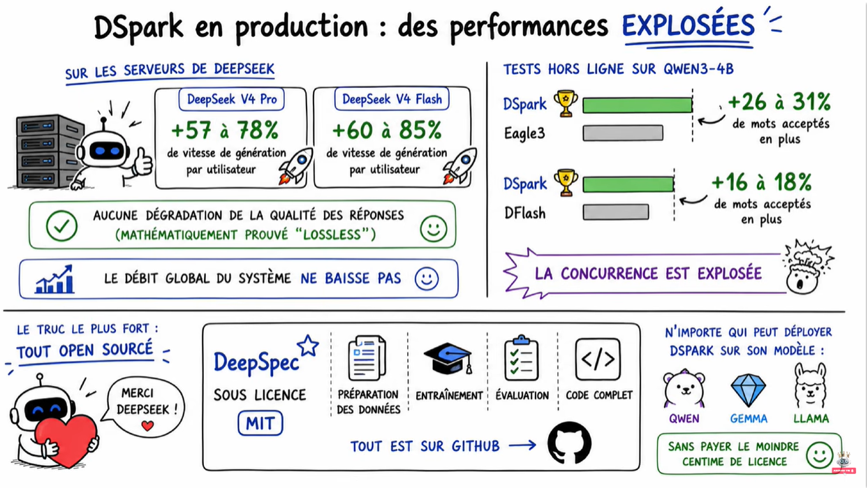 DSpark en production : des performances explosées