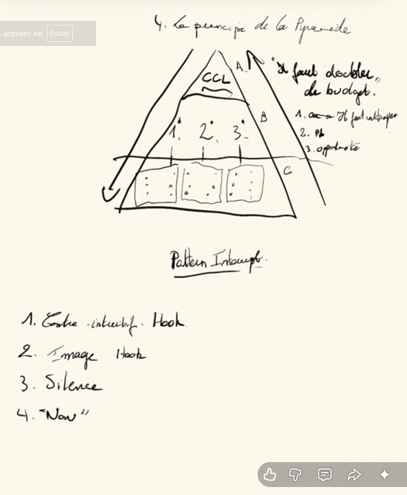 Pyramide de Barbara Minto