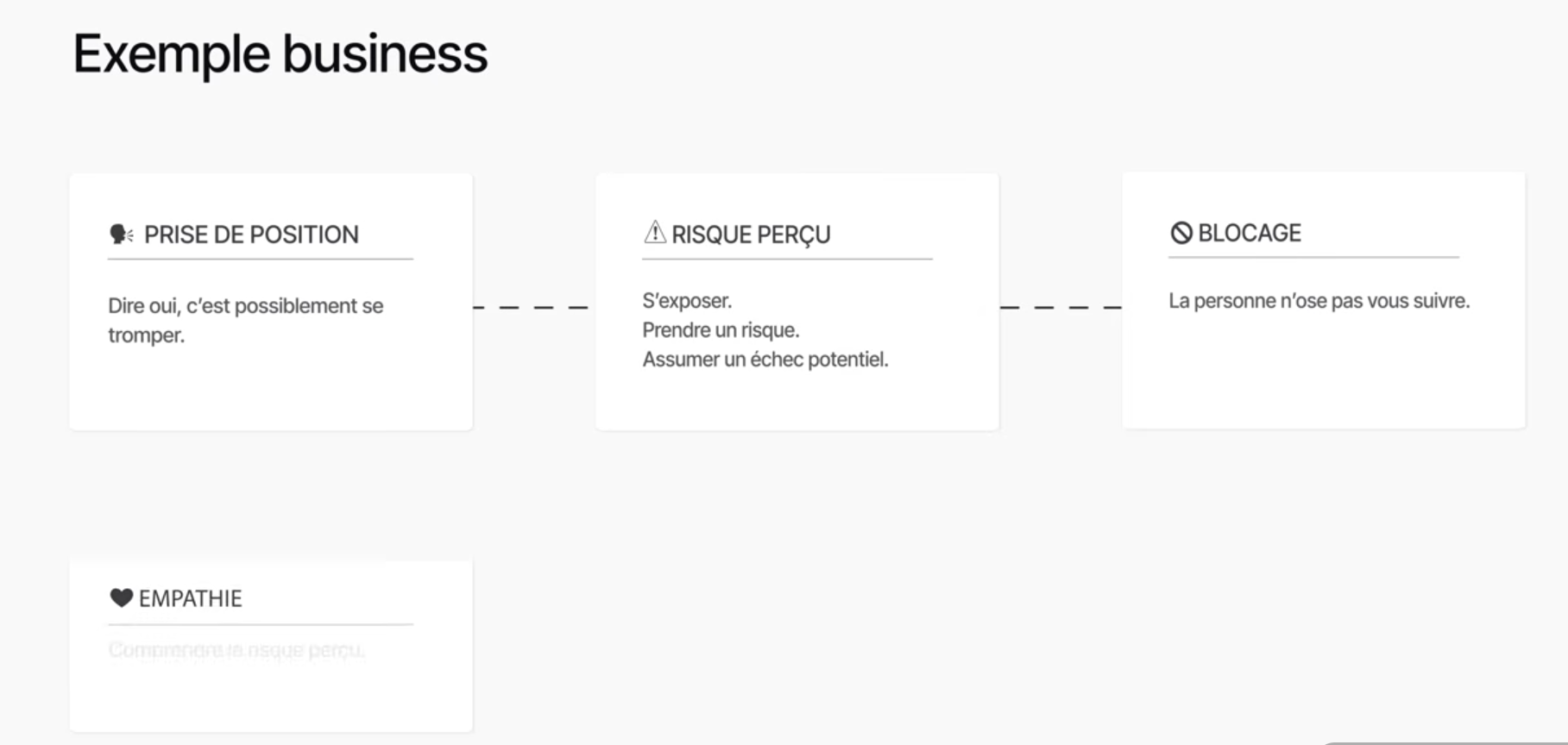 Exemple business : blocage et empathie